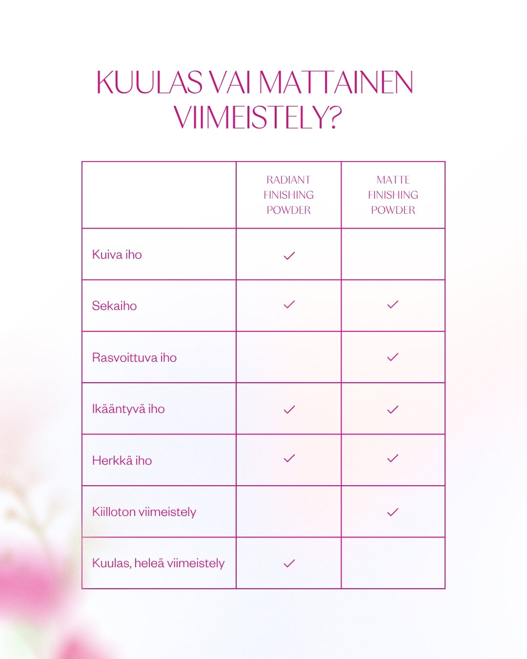Radiant Finishing Powder -heleyttävä viimeistelypuuteri