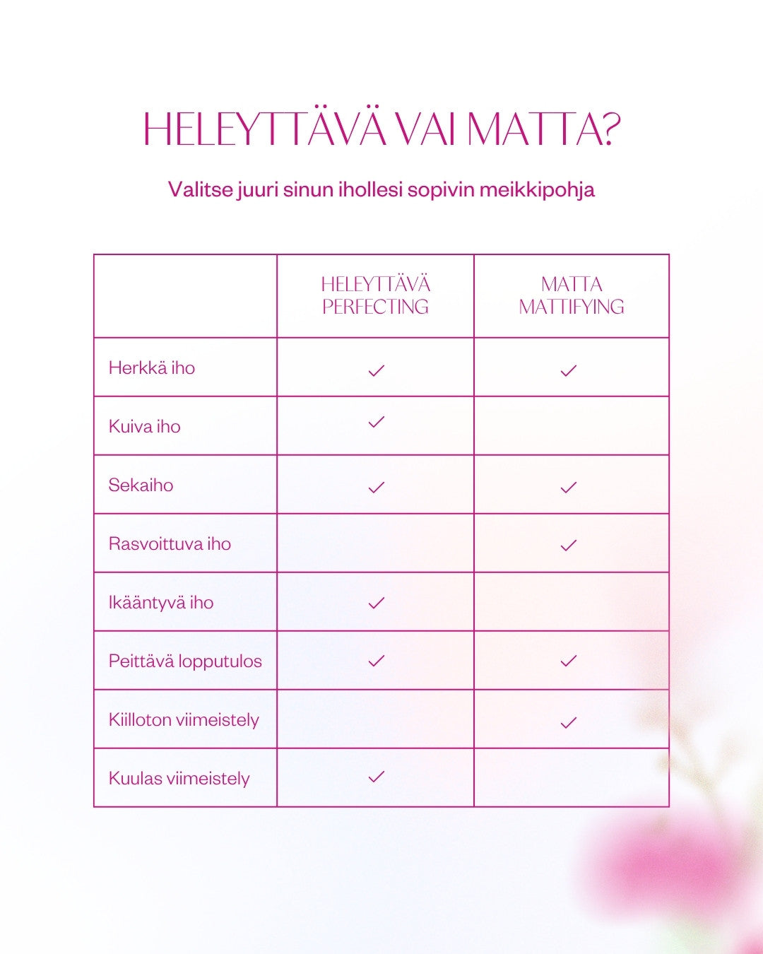 Perfecting Mineral Foundation - heleyttävä mineraalimeikkipohja normaalille, kuivalle ja pintakuivalle iholle