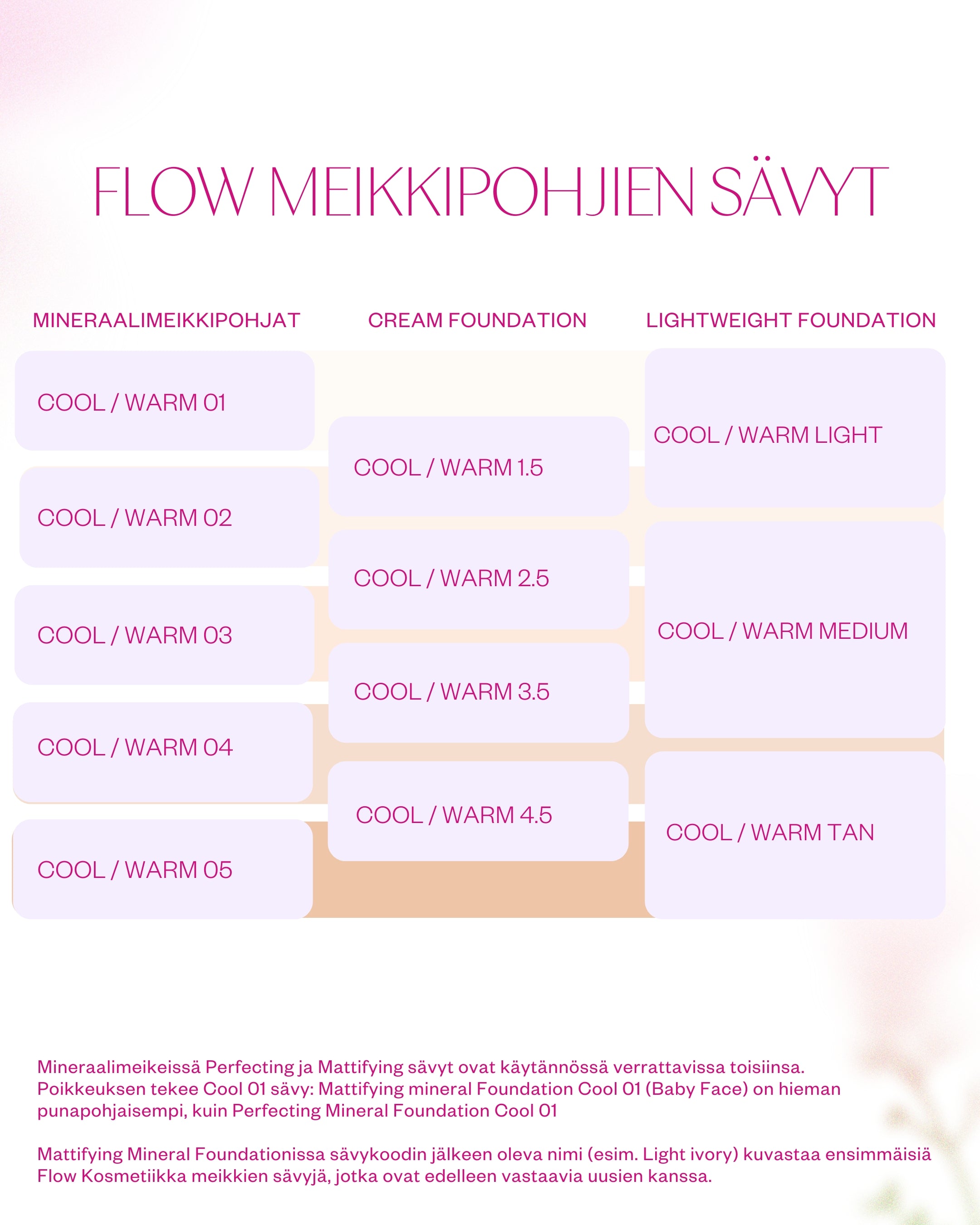 Mattifying Mineral Foundation - mineraalimeikkipohja normaalista rasvoittuvalle iholle