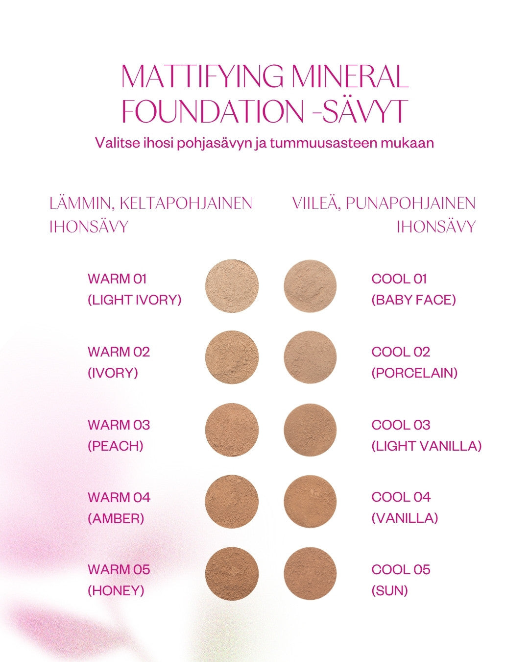 Mattifying Mineral Foundation - mineraalimeikkipohja normaalista rasvoittuvalle iholle