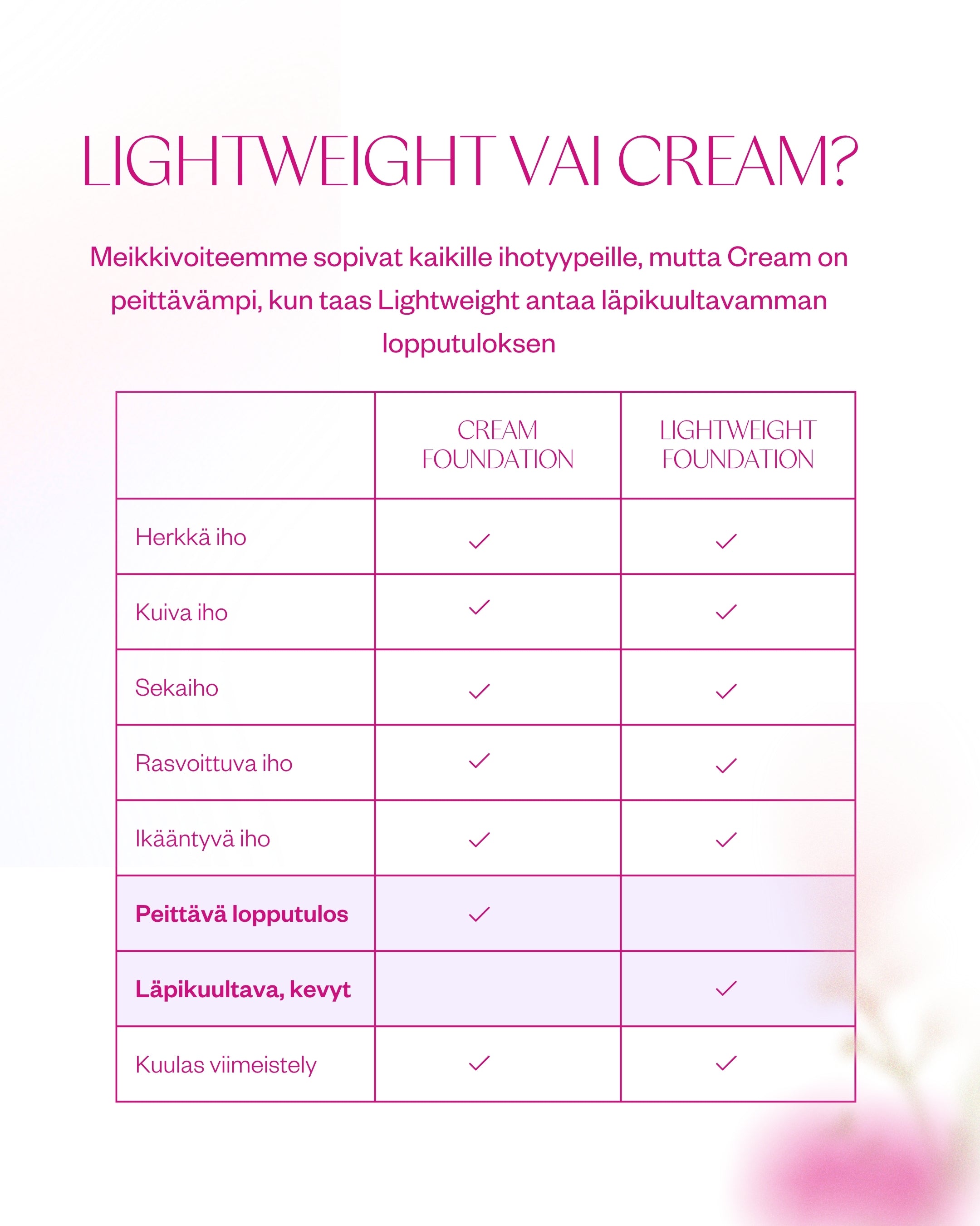 Lightweight Foundation - Light Coverage & Glow