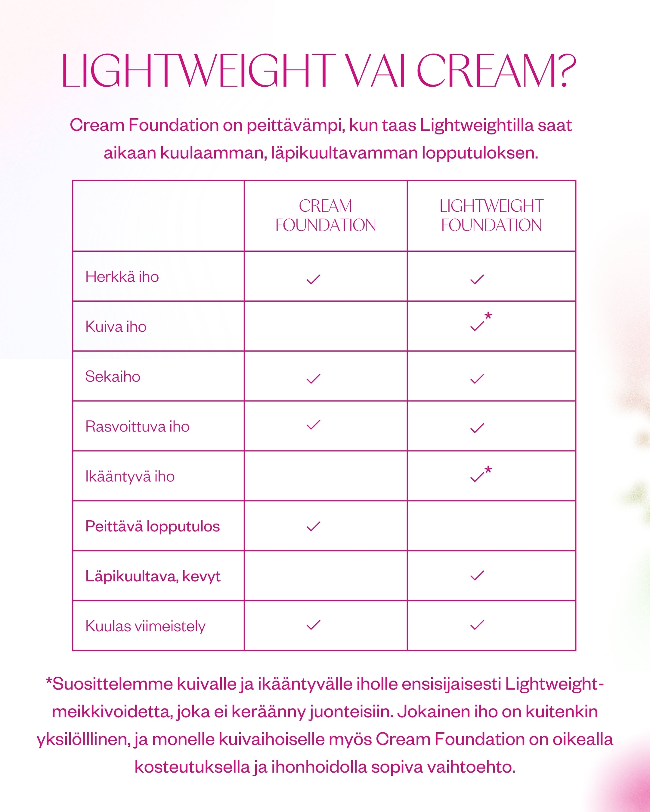 Cream Foundation - Medium to full coverage
