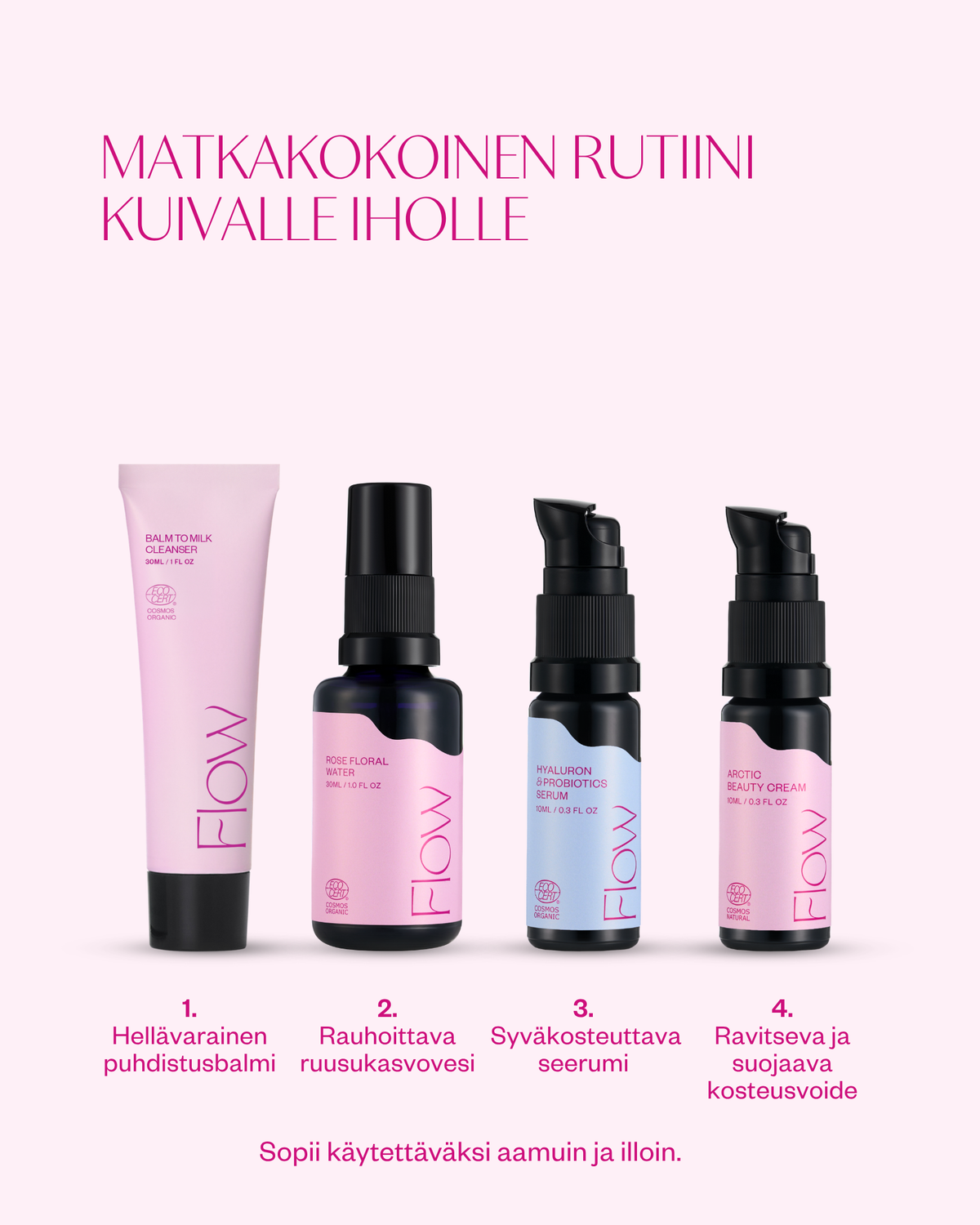 Kuivan ihon matkakokoinen setti