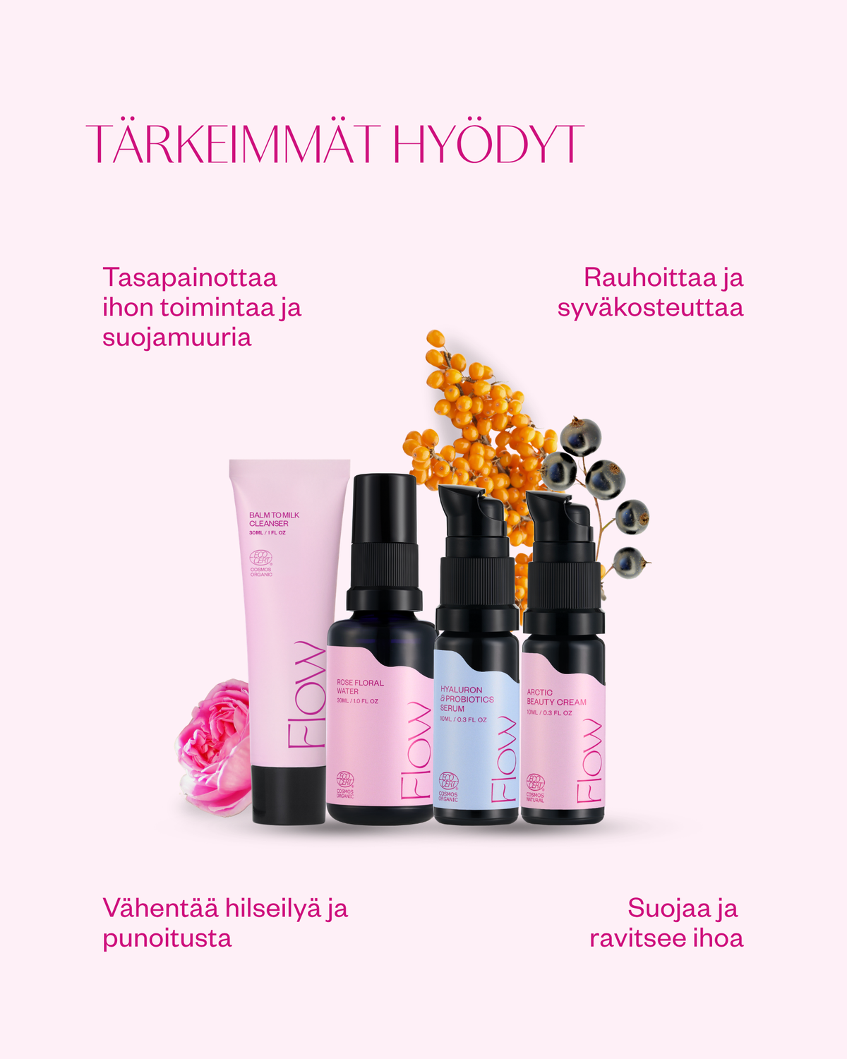 Kuivan ihon matkakokoinen setti