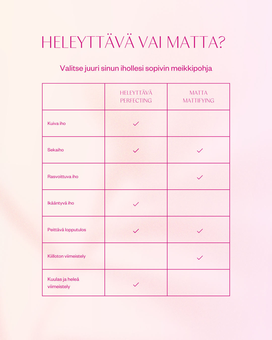 Heleyttävä Mineraalimeikkipohja kuivalle iholle (muovipakkaus)